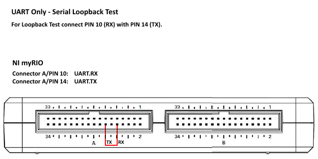 Serial Loopback Test 1 - Wiring Diagram.png